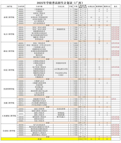 2025高尔夫单招计划何时发布？-第3张图片-厚德教育培训