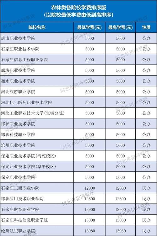 2025河北单招学校有哪些？-第2张图片-厚德教育培训