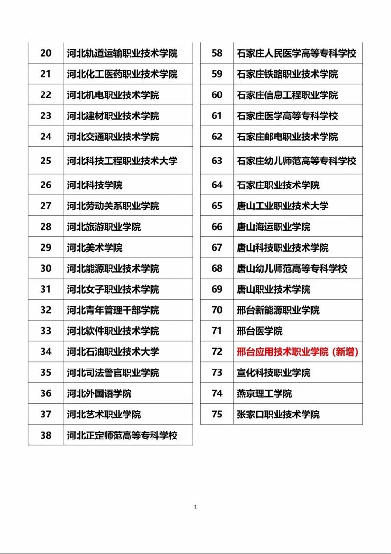 2025河北单招学校有哪些？-第3张图片-厚德教育培训