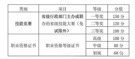 2025开封大学单招何时开始报名？-第3张图片-厚德教育培训