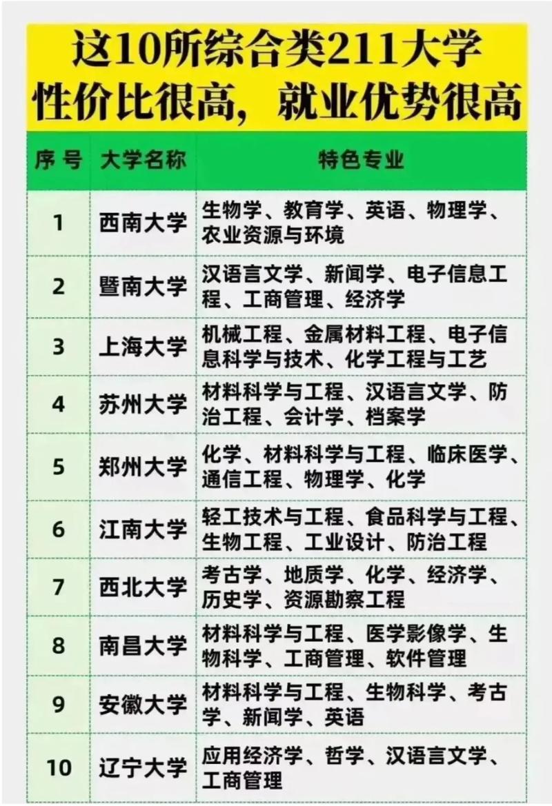 985211单招有哪些学校和专业？-第1张图片-厚德教育培训