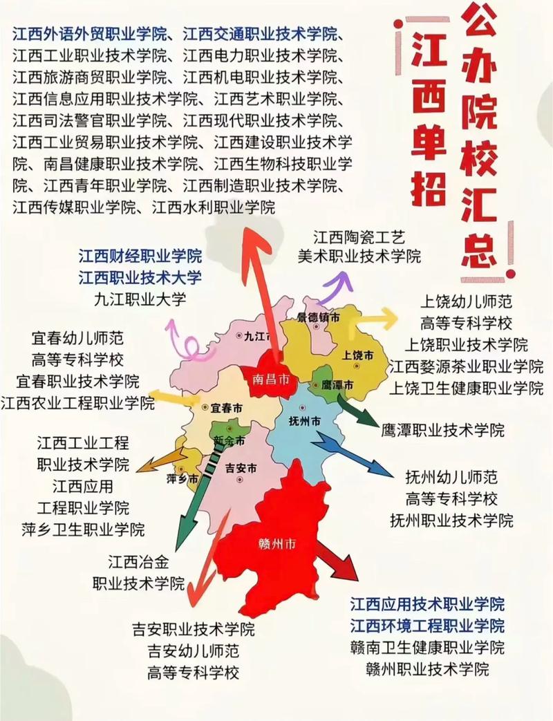 江西2025单招学院有哪些？-第3张图片-厚德教育培训
