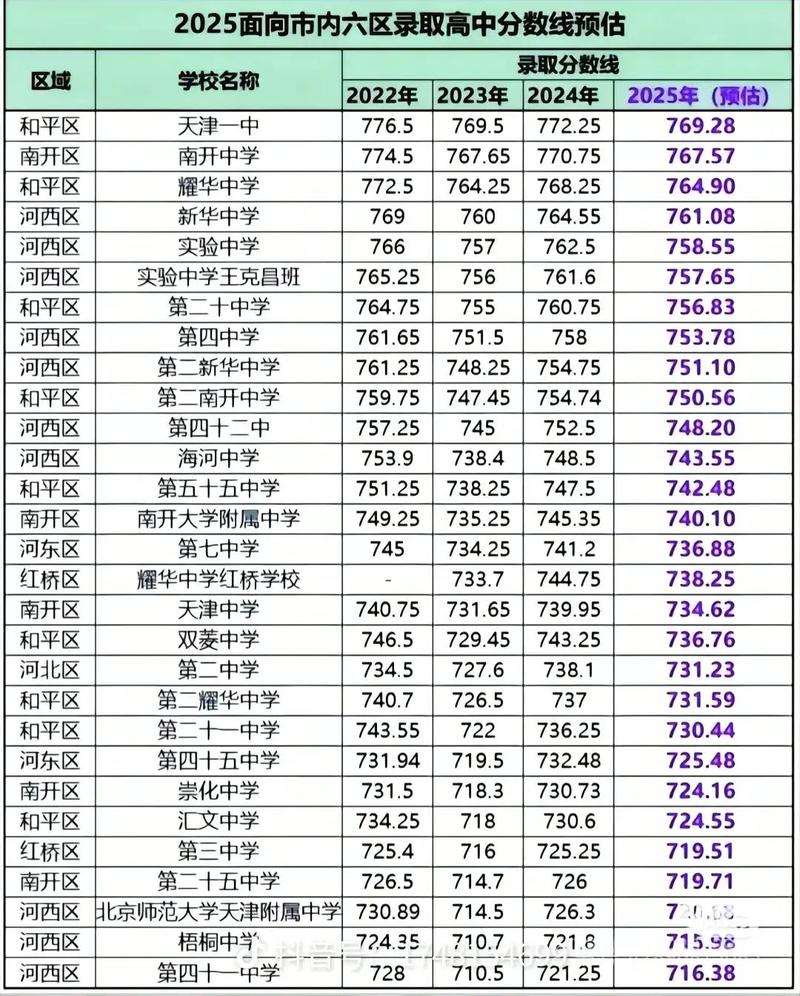 2025天津单招学校有哪些？-第1张图片-厚德教育培训