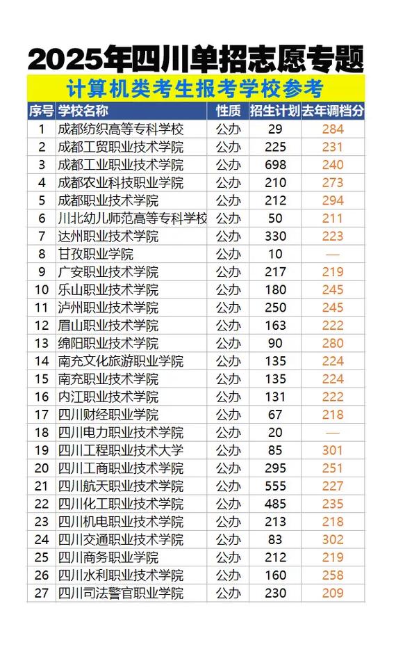 2025成都单招学校有哪些？-第2张图片-厚德教育培训