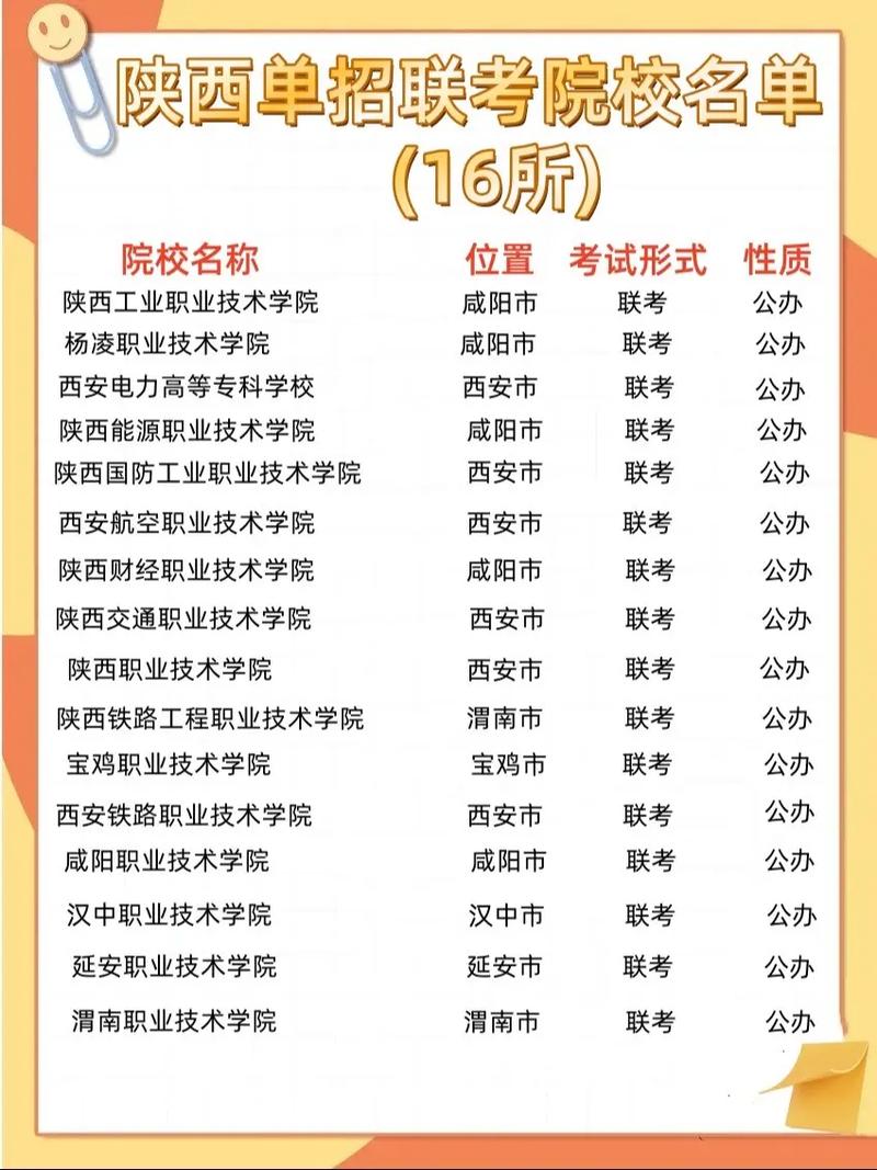 陕西大专单招文科怎么报？-第2张图片-厚德教育培训