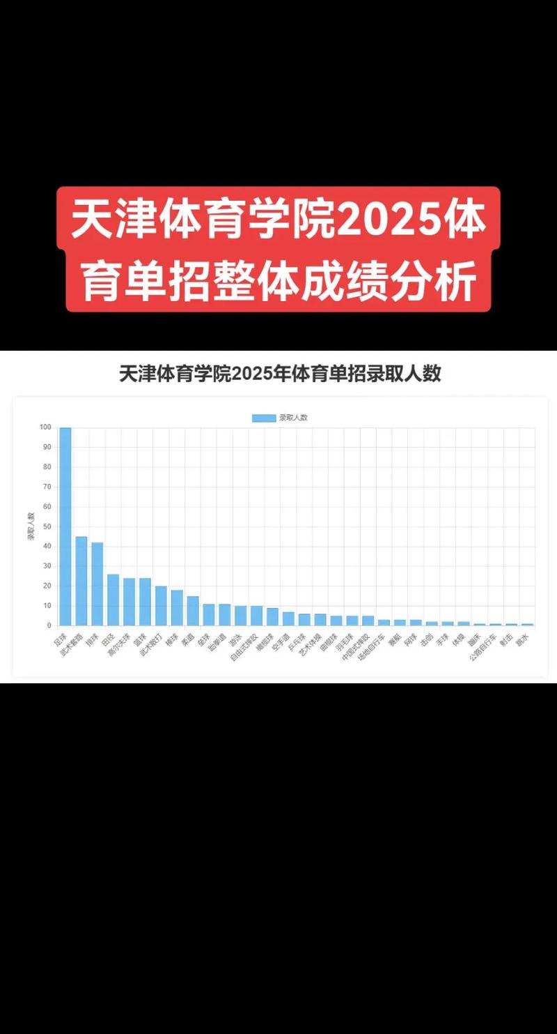 2025年 单招 天津-第2张图片-厚德教育培训