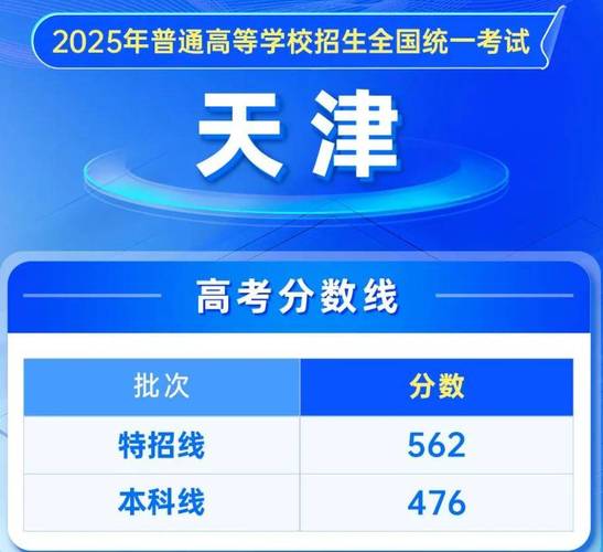 2025年 单招 天津-第3张图片-厚德教育培训