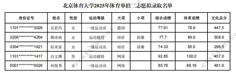 2025北体大单招简章何时发布？-第2张图片-厚德教育培训