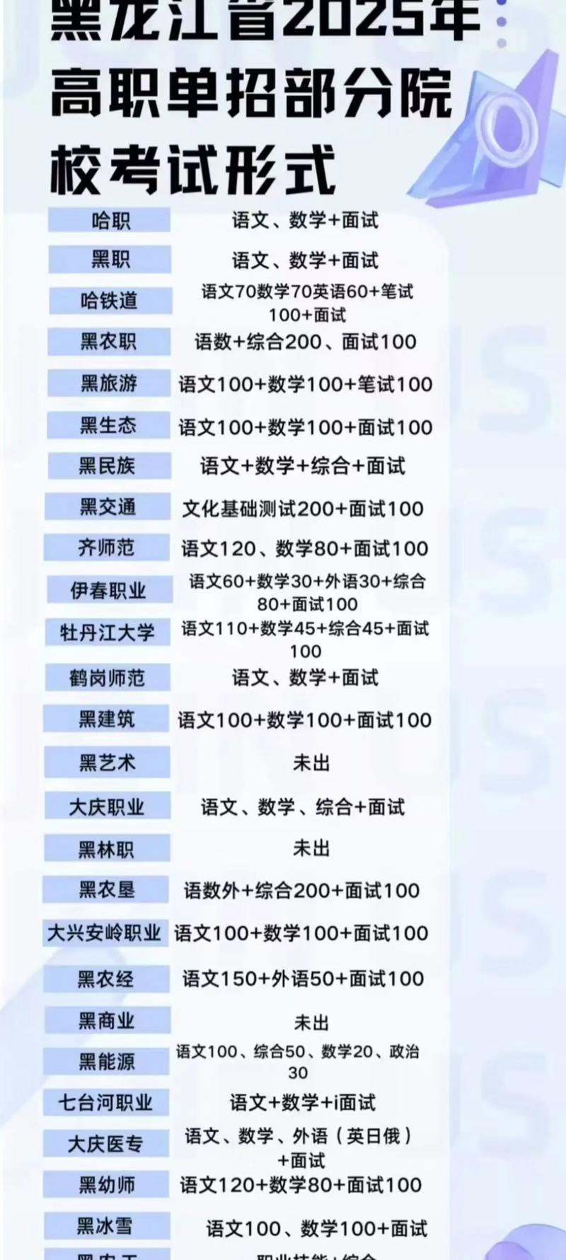 哈尔滨单招排名2025-第2张图片-厚德教育培训