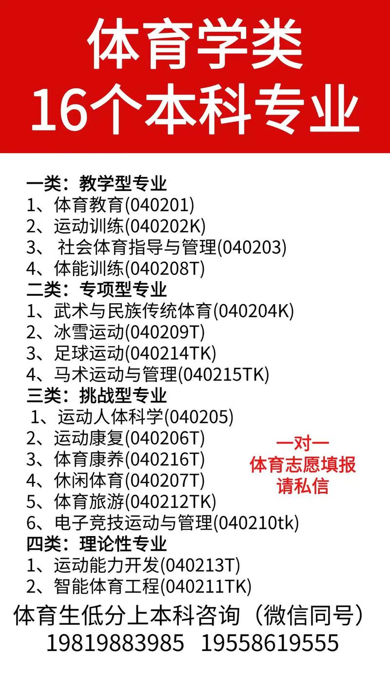 2025高尔夫高考单招有哪些新变化？-第3张图片-厚德教育培训