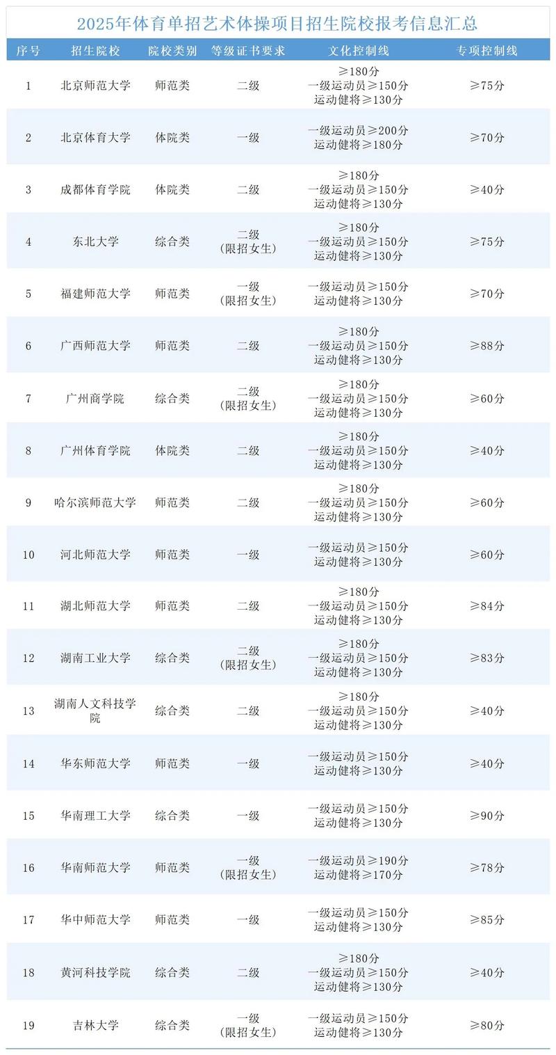 2025体育单招报名时间是什么时候？-第3张图片-厚德教育培训