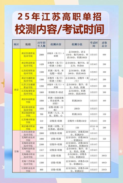 江苏对口单招培训怎么选？-第2张图片-厚德教育培训