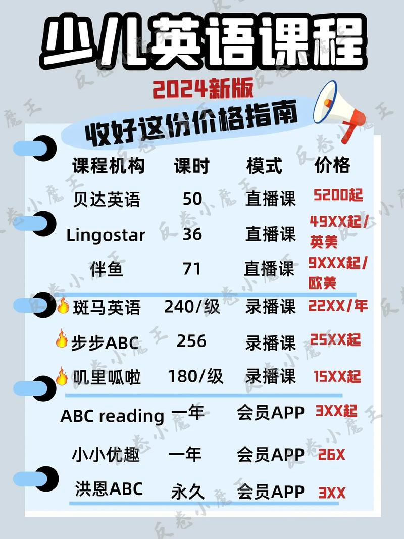 广州幼儿英语培训费用一般多少？-第2张图片-厚德教育培训