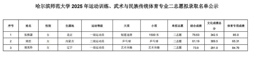 2025哈师大专单招何时开始报名？-第1张图片-厚德教育培训