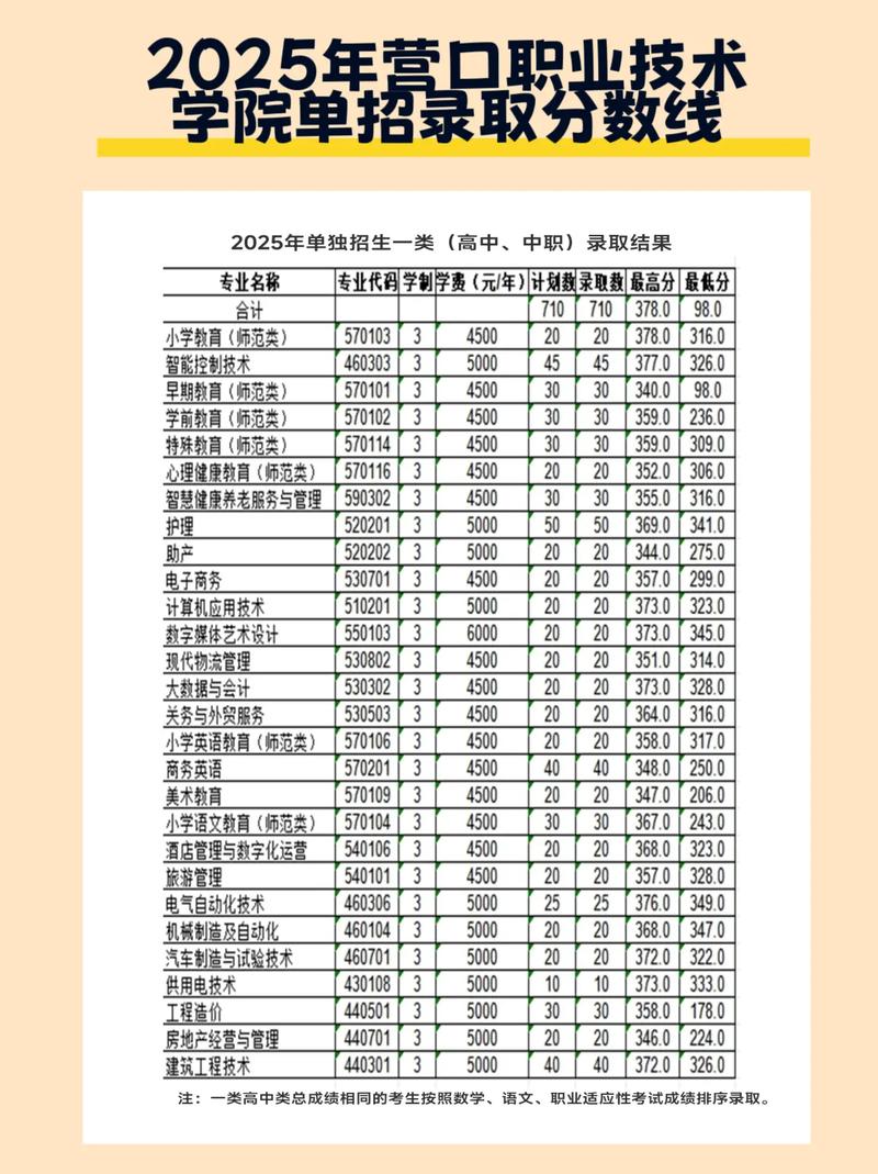 2025辽宁单招分数线何时公布？-第3张图片-厚德教育培训