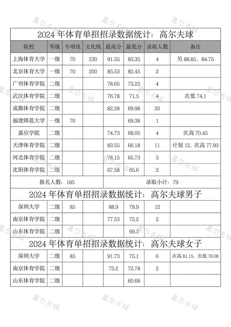 高尔夫2025单招名单有哪些学校和专业？-第3张图片-厚德教育培训