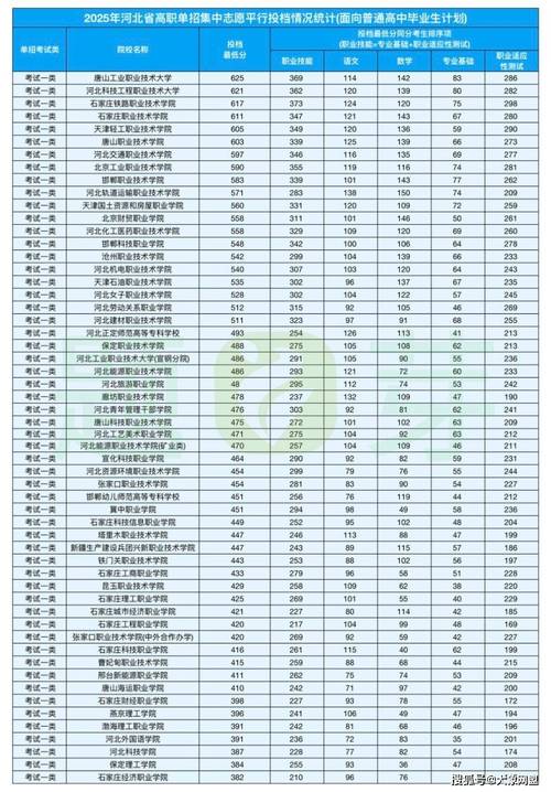 2025河北单招秦皇岛怎么报名？-第2张图片-厚德教育培训