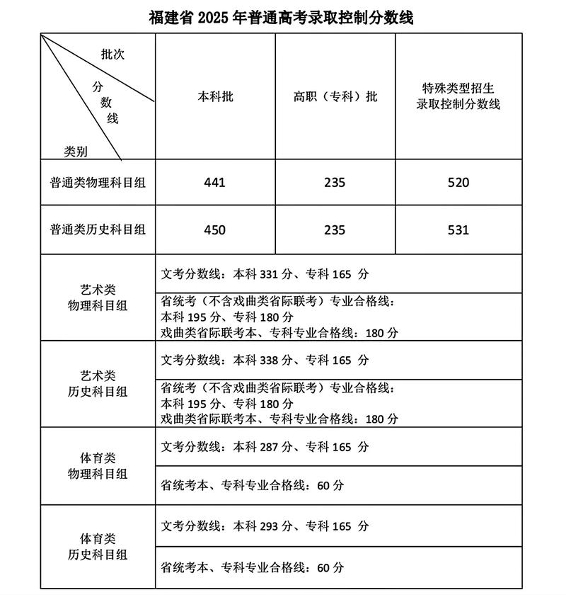 2025福建高职单招怎么考？有哪些变化？-第2张图片-厚德教育培训