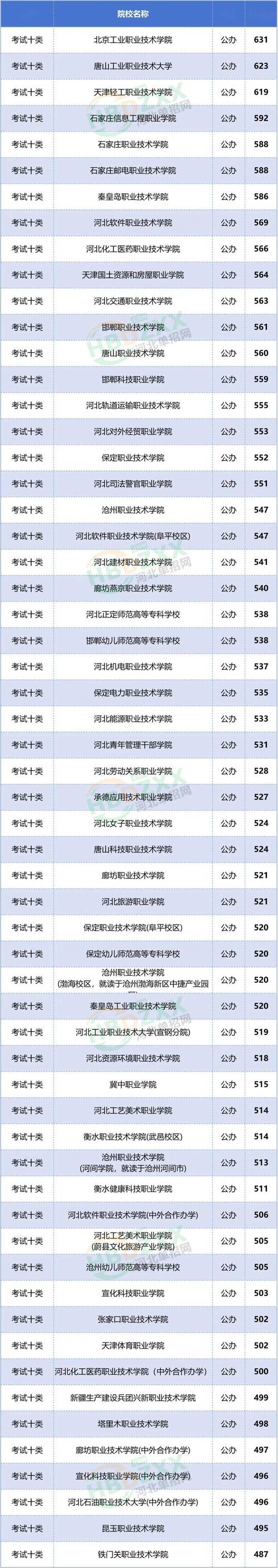 2025秦皇岛单招学校有哪些?-第1张图片-厚德教育培训 2025秦皇岛单招学校有哪些?-第1张图片-厚德教育培训
