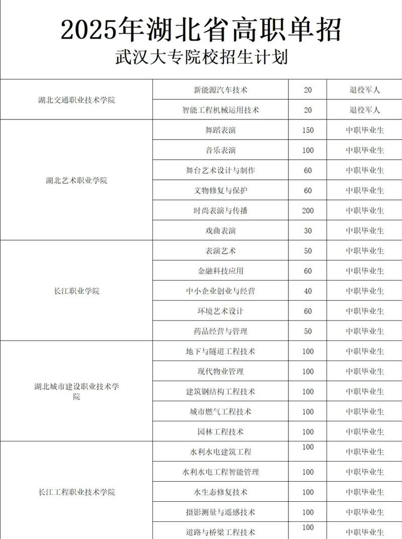 2025湖北单招学校有哪些？-第2张图片-厚德教育培训