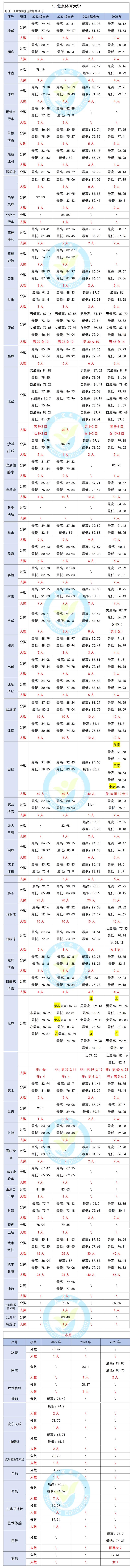 2025体育单招投档线会涨吗？-第1张图片-厚德教育培训