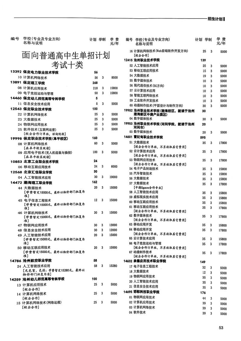 秦皇岛职业单招2025-第3张图片-厚德教育培训