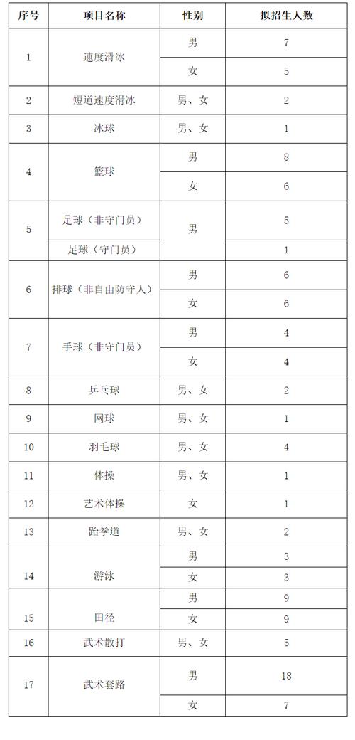 哈尔滨体院2025单招何时开始报名？-第1张图片-厚德教育培训