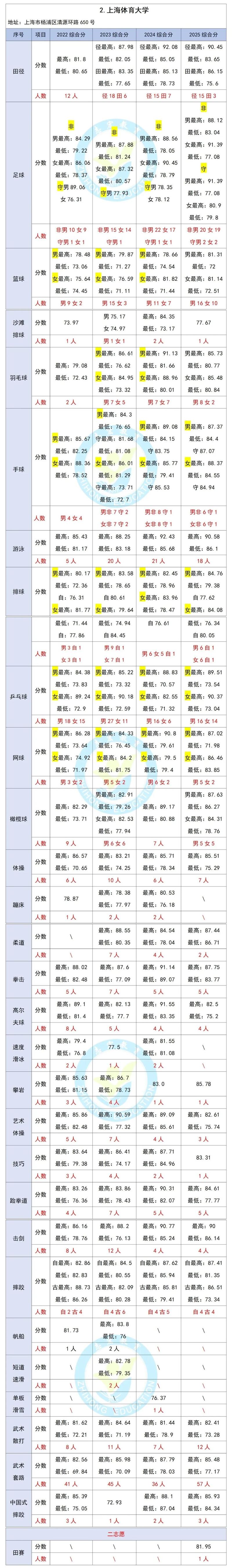 哈尔滨体院2025单招何时开始报名？-第3张图片-厚德教育培训