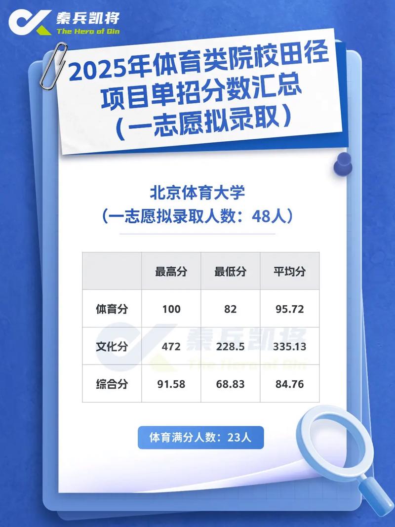 哈尔滨体院2025单招何时开始报名？-第2张图片-厚德教育培训