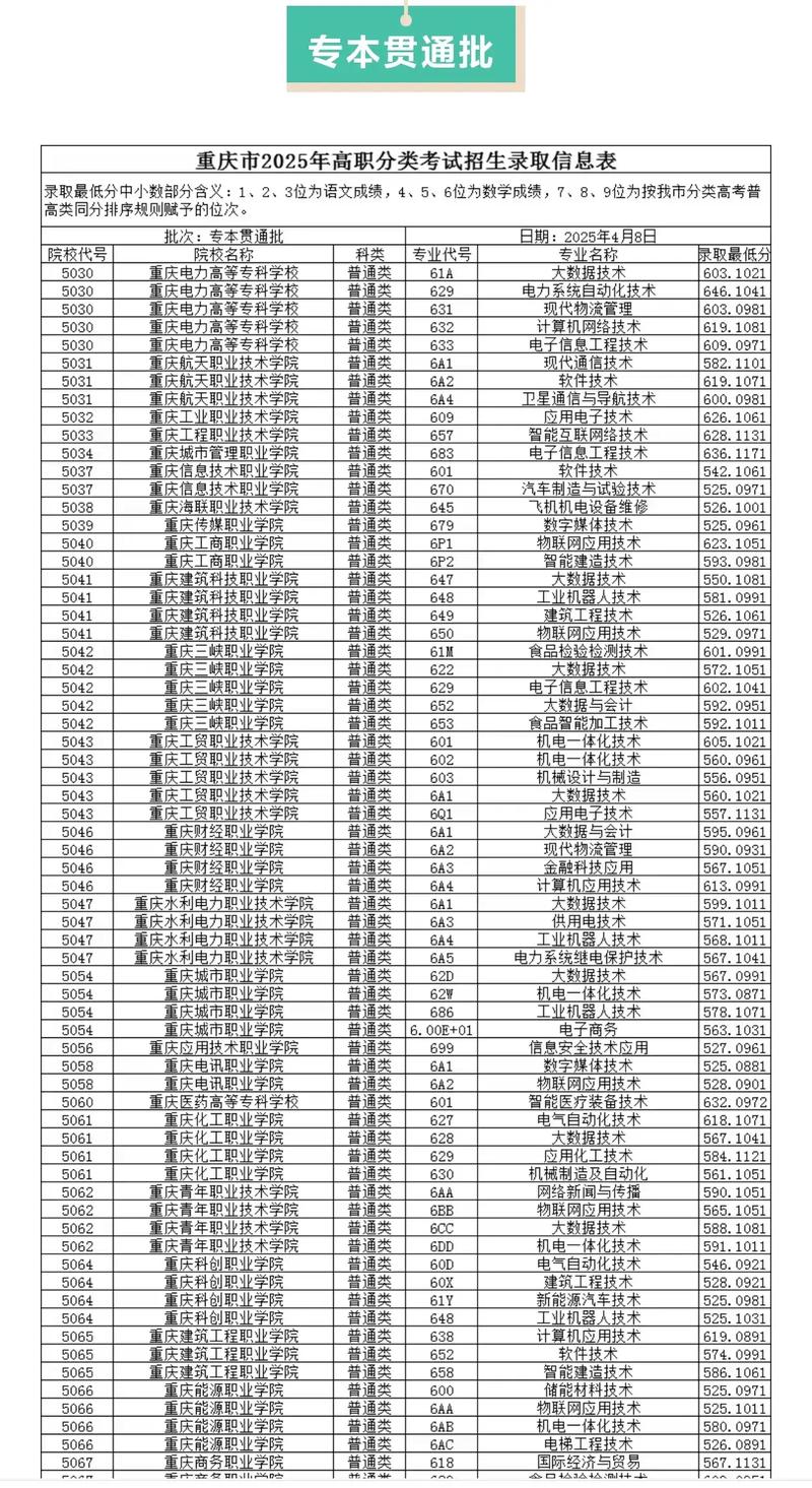 重庆单招学校招外省考生吗？-第2张图片-厚德教育培训
