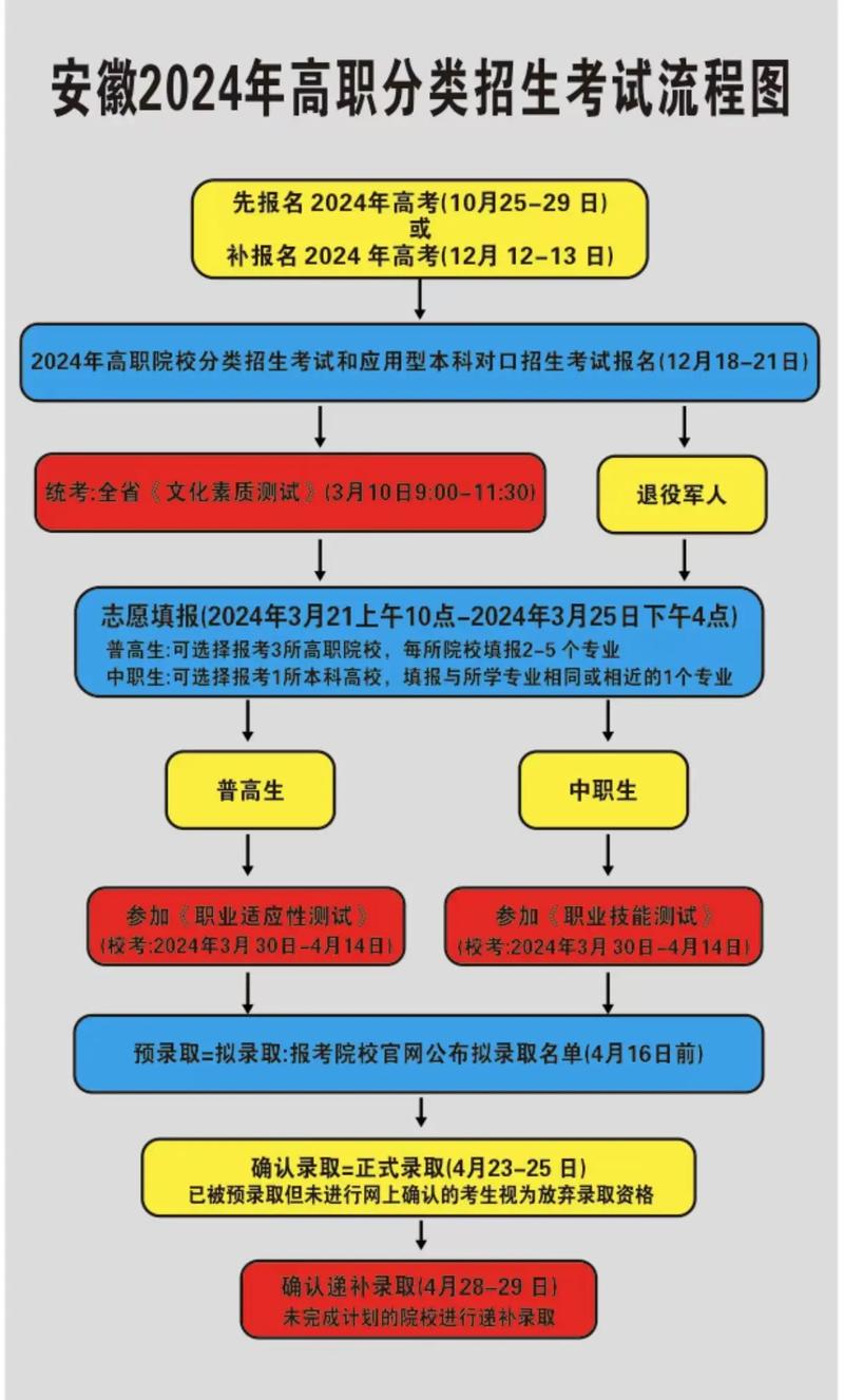 高职单招学生怎么招？-第1张图片-厚德教育培训