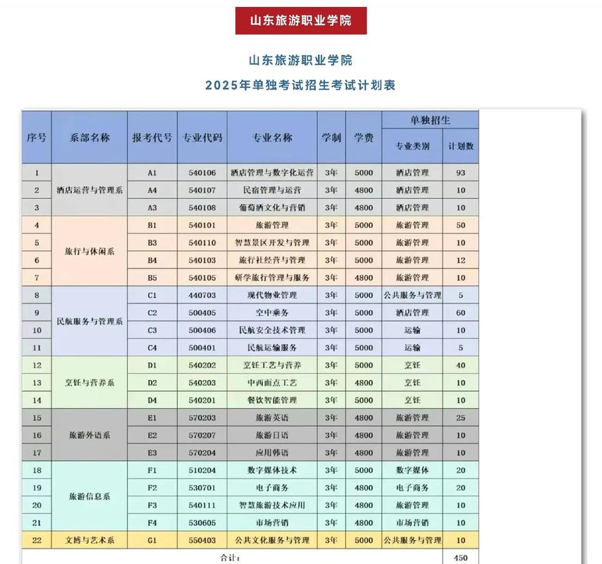 单招后是否还招生？-第3张图片-厚德教育培训