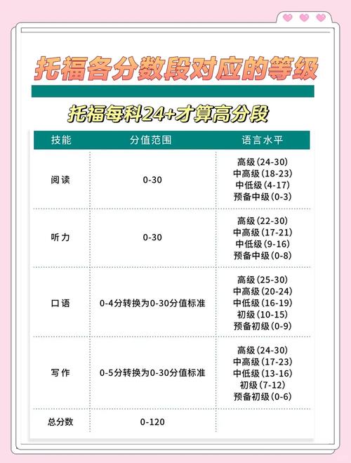 托福培训费用到底多少？-第3张图片-厚德教育培训