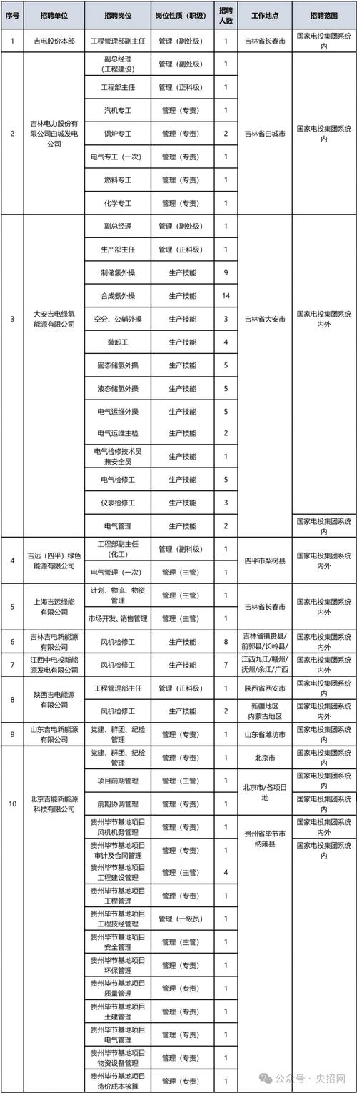 吉林单招电力招生信息哪里查？-第1张图片-厚德教育培训