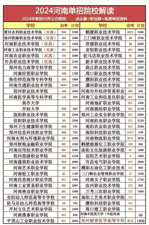 郑州哪些大专学校招单招-第1张图片-厚德教育培训