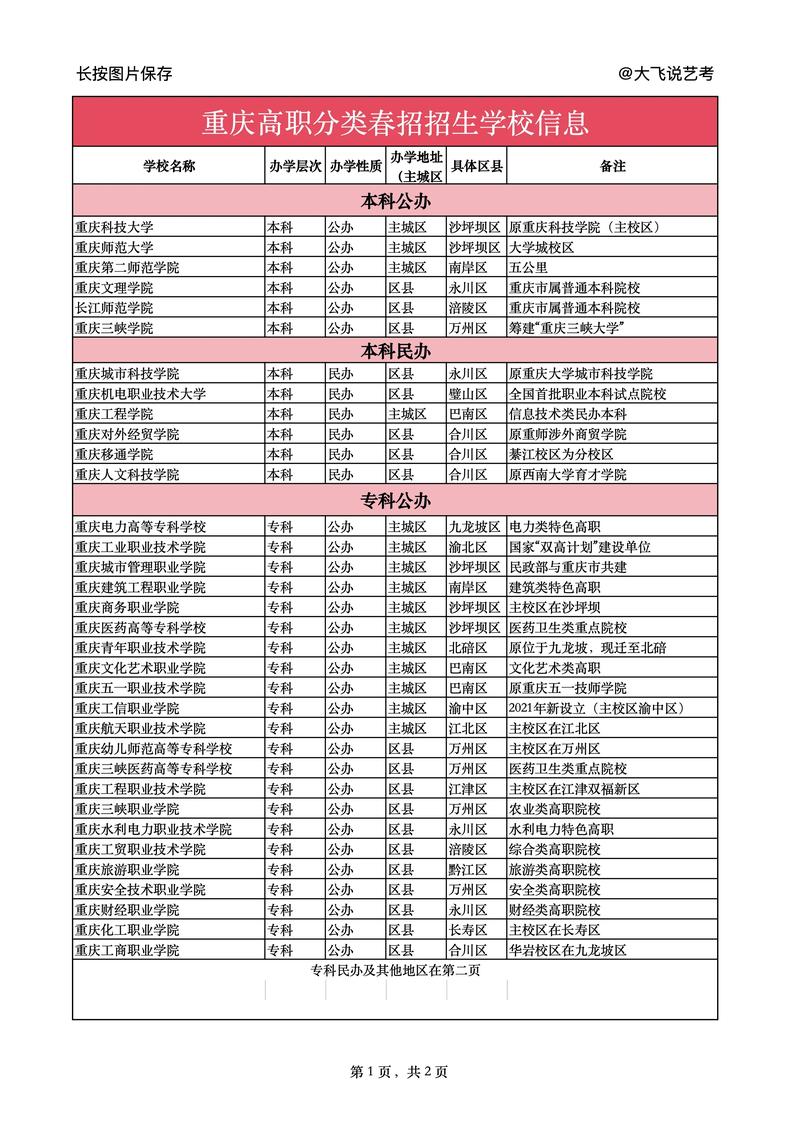 高职单招是不是就是春招-第1张图片-厚德教育培训