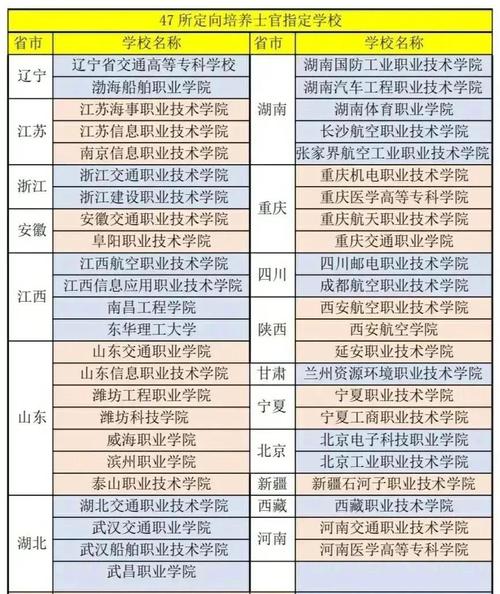 单招直招士官学校有哪些？-第2张图片-厚德教育培训