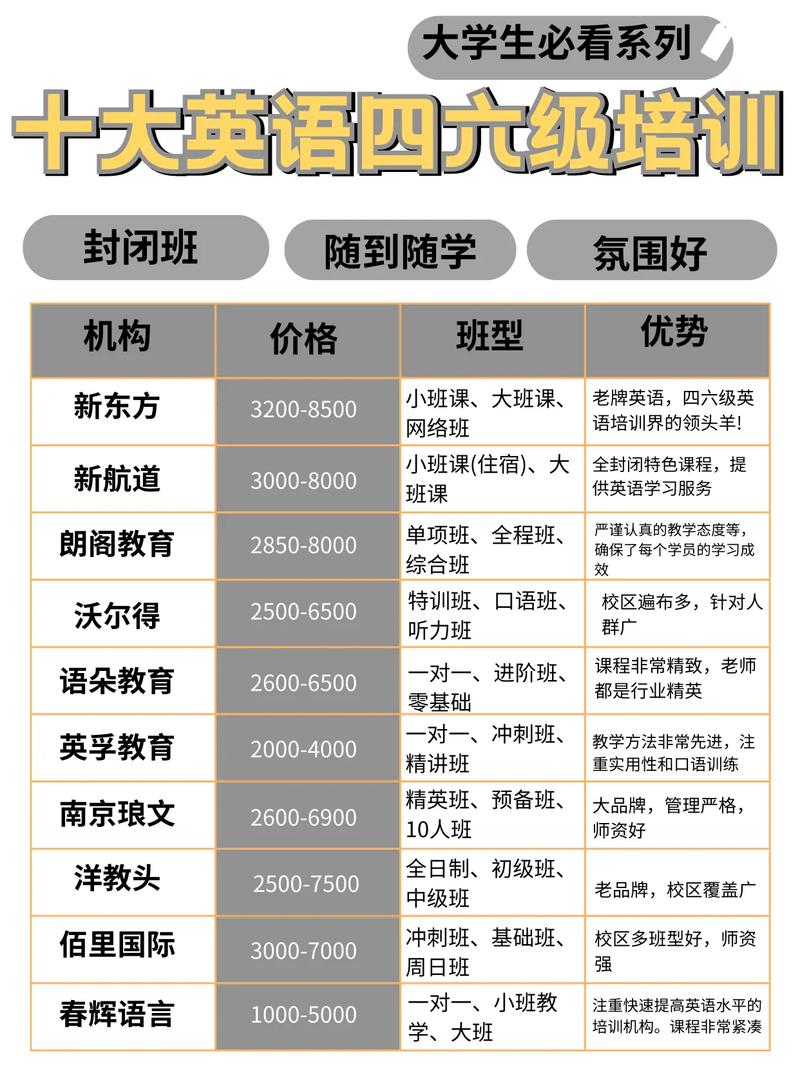 通州英语培训学校地址-第3张图片-厚德教育培训