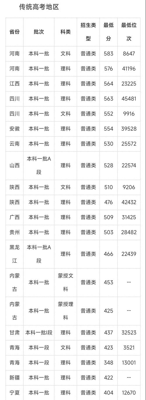 青海大学单招单考专升本如何报考？-第2张图片-厚德教育培训
