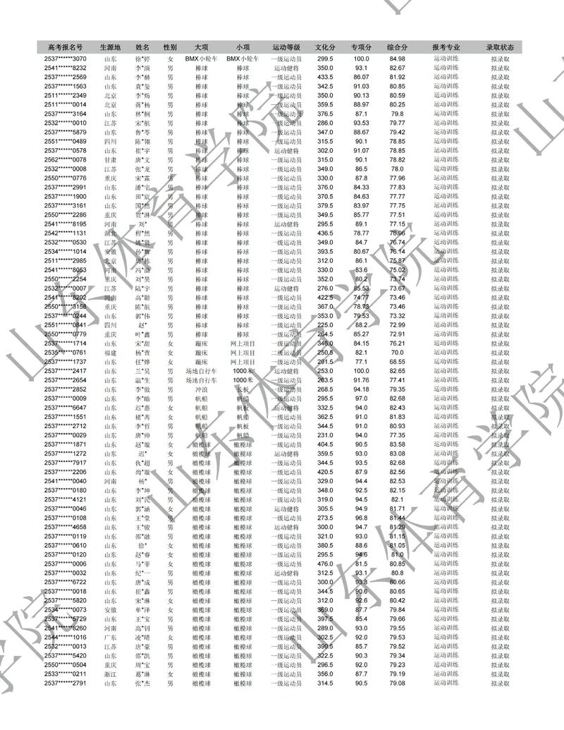 2025球类单考单招有何新变化？-第1张图片-厚德教育培训