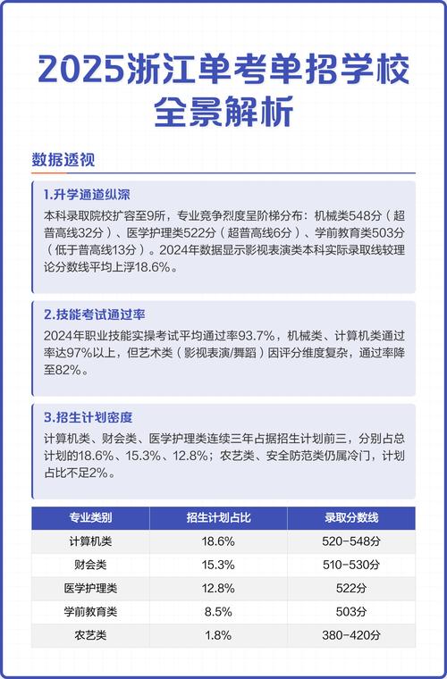 2025杭州单招单考有何新变化？-第1张图片-厚德教育培训