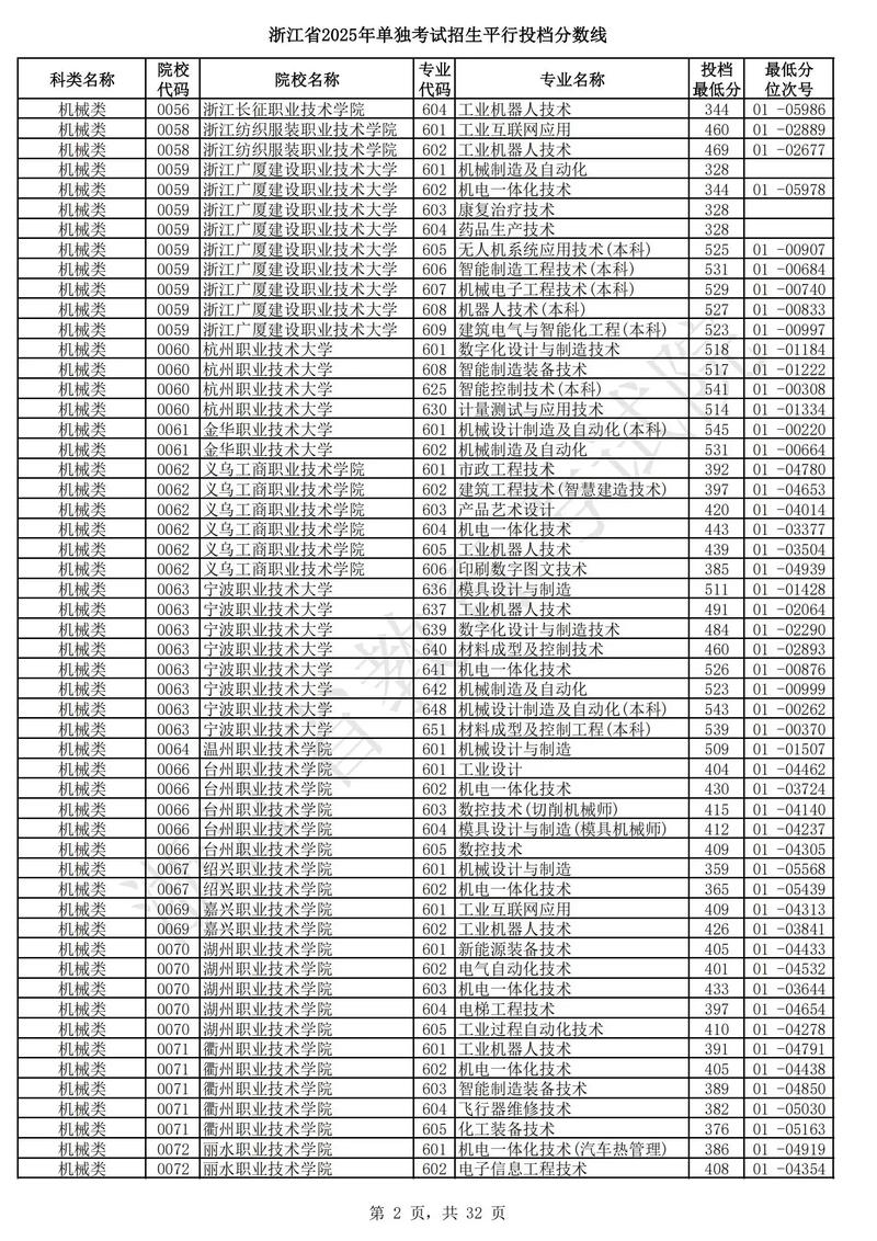 2025杭州单招单考有何新变化？-第2张图片-厚德教育培训