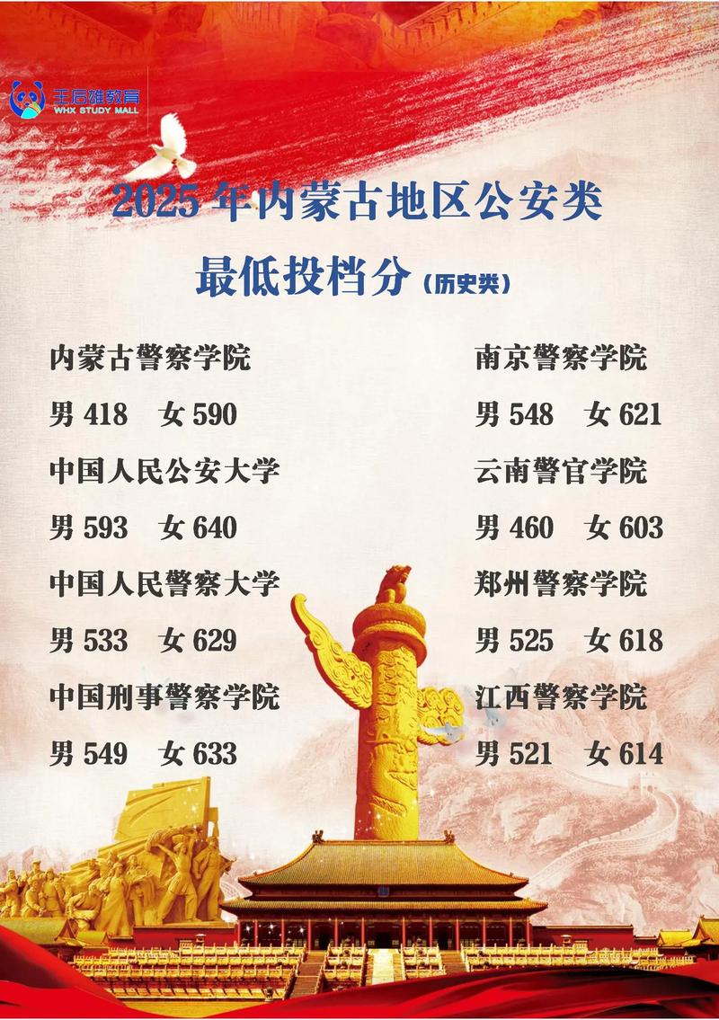 2025警校单考单招何时报名？条件有哪些？-第3张图片-厚德教育培训