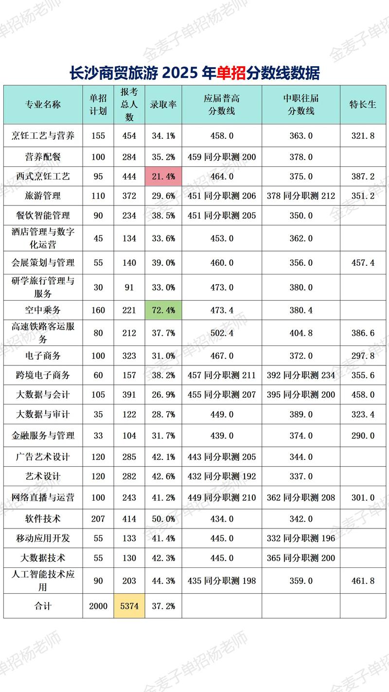 2025商业单考单招何时考？考什么内容？-第1张图片-厚德教育培训