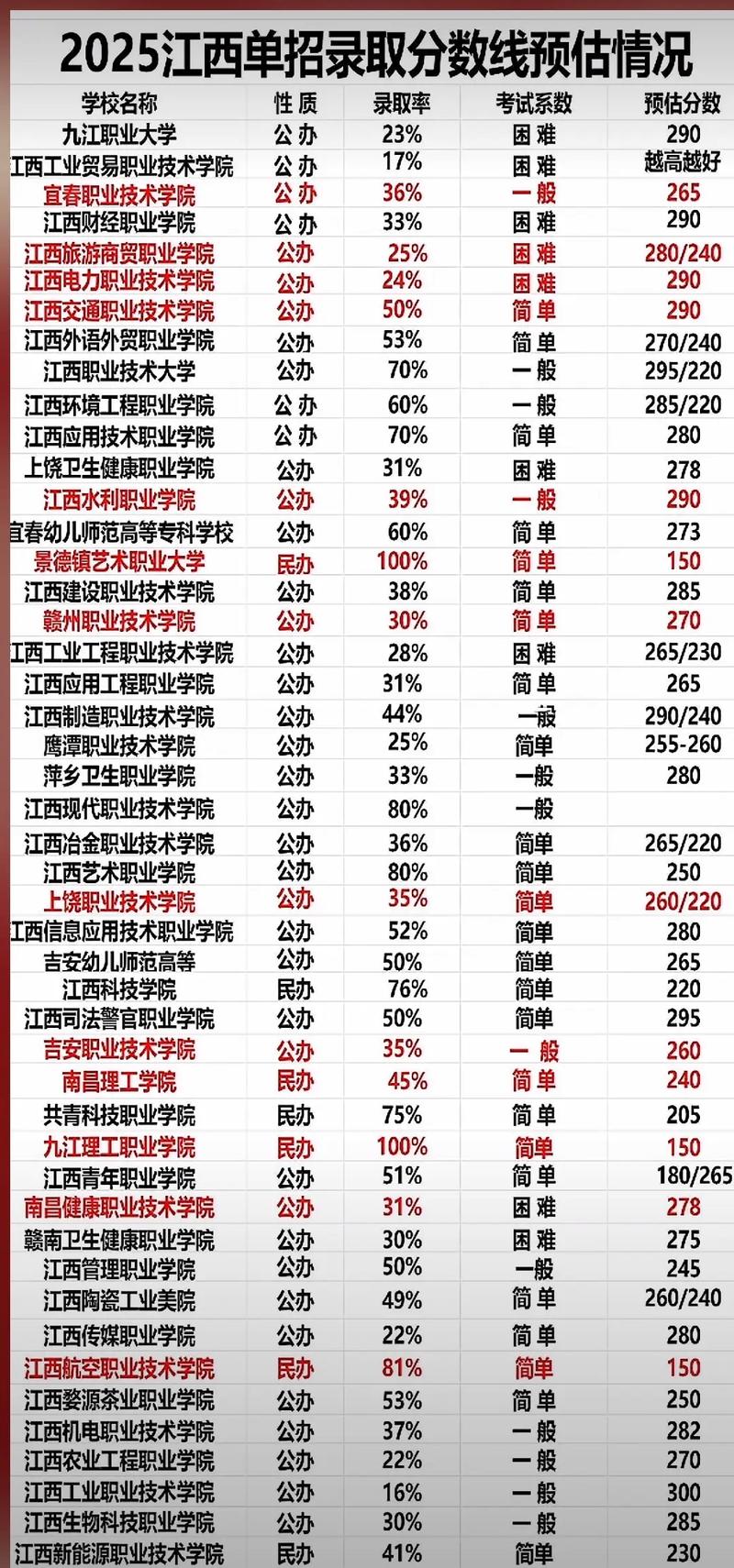 2025单考单招分数线何时公布？-第3张图片-厚德教育培训