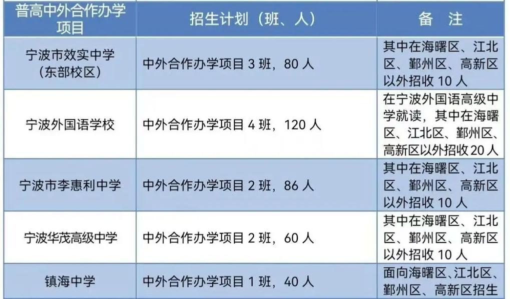 2025年宁波单考单招何时开始报名？-第2张图片-厚德教育培训
