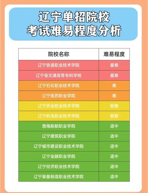 辽宁单考单招招生入口在哪里？-第1张图片-厚德教育培训