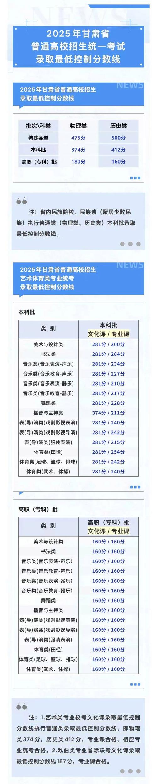 2025甘肃单招单考网报名时间是什么时候？-第2张图片-厚德教育培训