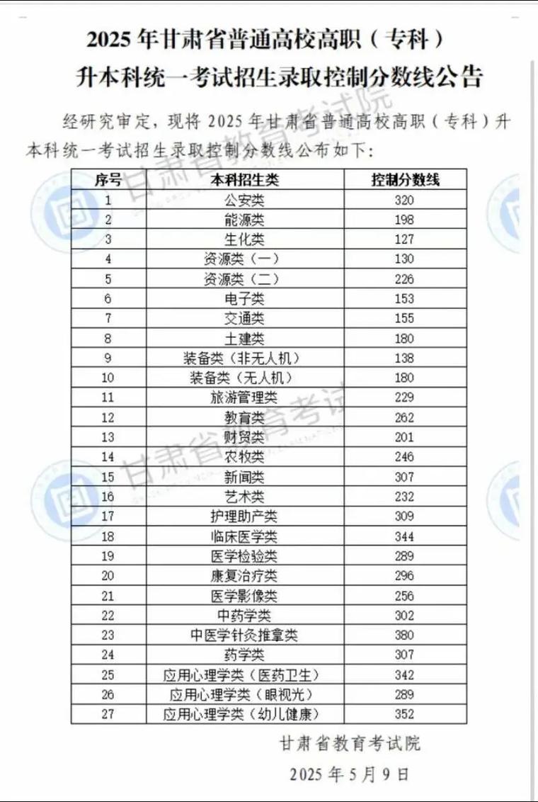 2025甘肃单招单考网报名时间是什么时候？-第3张图片-厚德教育培训