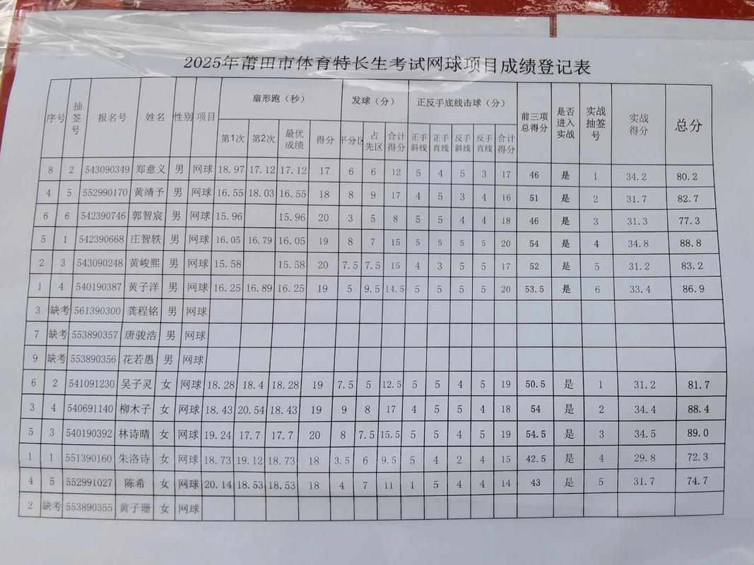 2025体育单考单招何时考？考什么？-第1张图片-厚德教育培训